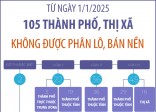 105 thành phố, thị xã trên cả nước không được phân lô bán nền từ ngày 1-1-2025