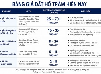 Giá Đất Hồ Tràm Hiện Nay – Mặt Bằng Giá Theo Từng Khu Vực