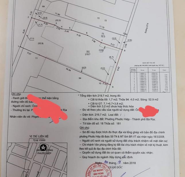 Cần bán đất mặt tiền đường 27/4, phường Phước Hiệp, Tp. Bà Rịa.