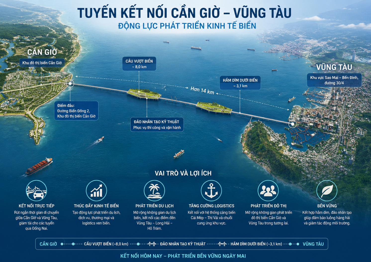 Tuyến kết nối Cần Giờ Vũng Tàu